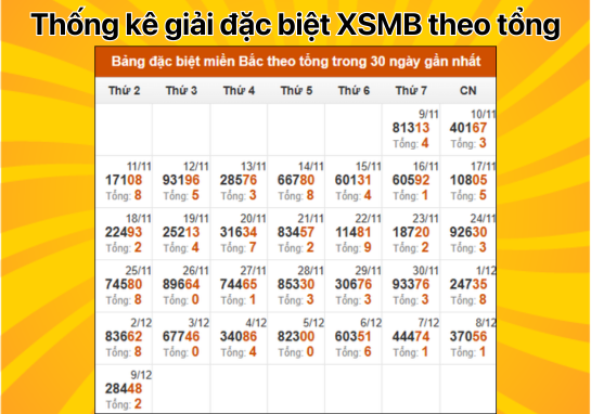 Dự đoán XSMB 10/12 - Dự đoán xổ số miền Bắc 10/12/2024 miễn phí